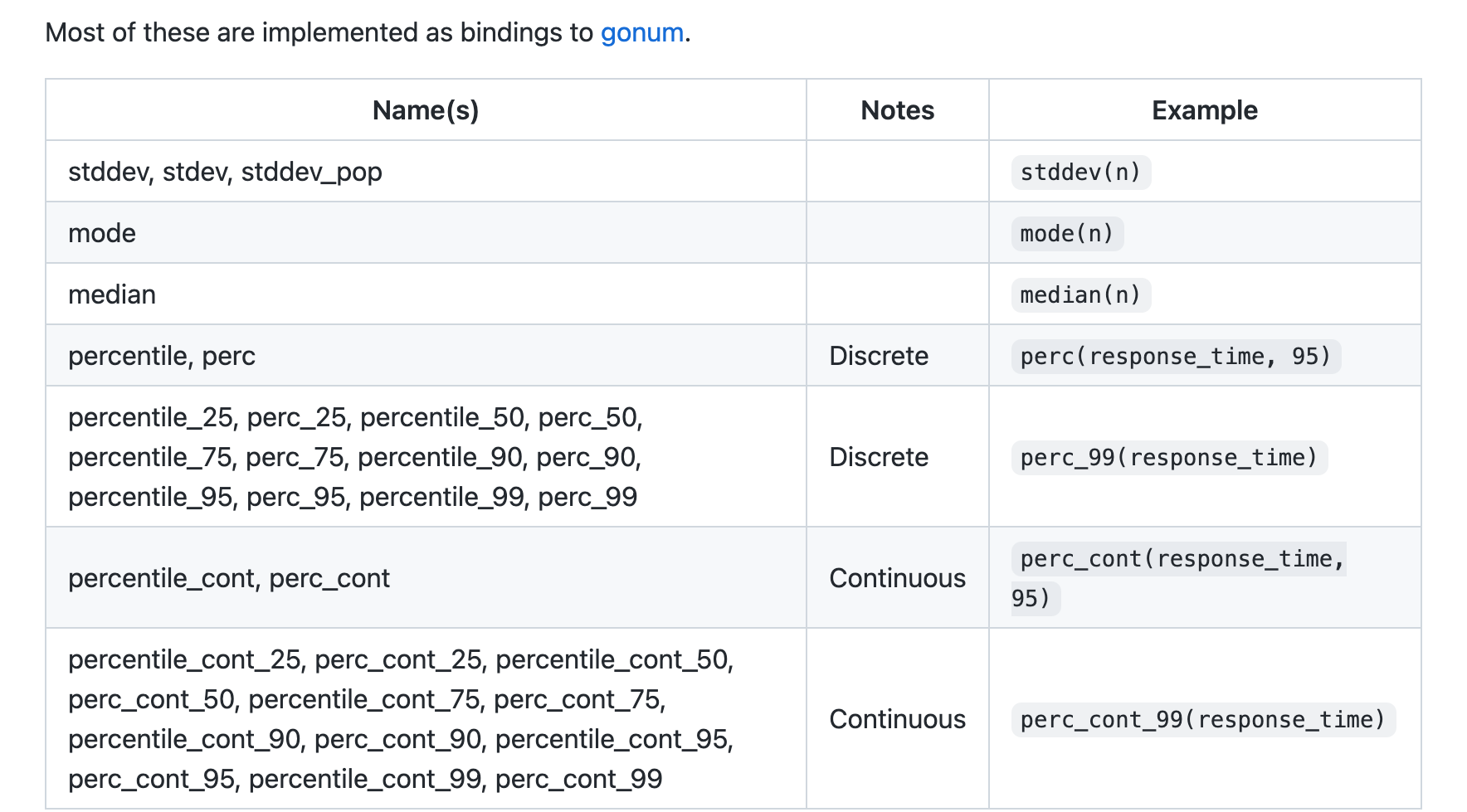 SQL standard library: aggregation functions