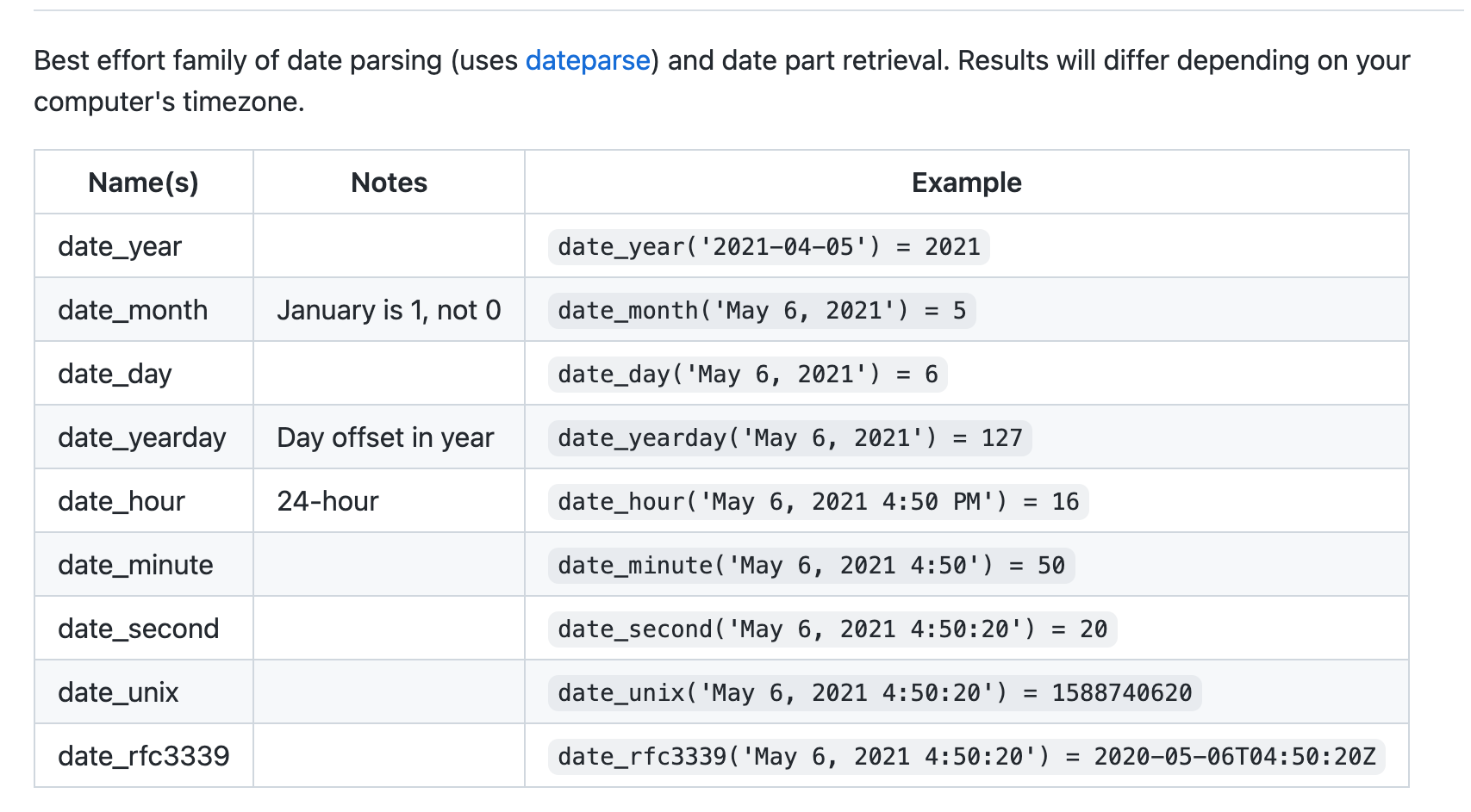 Date parsing functions