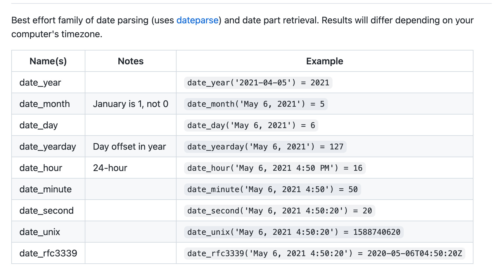 sqlite-has-pretty-limited-builtin-functions