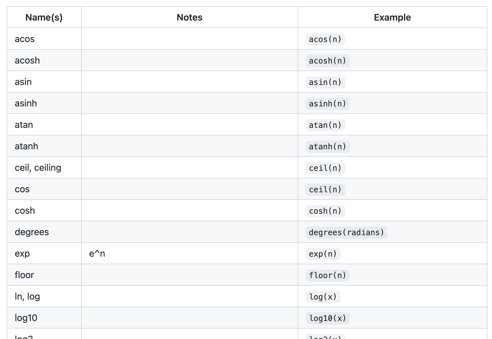 SQL standard library: math functions