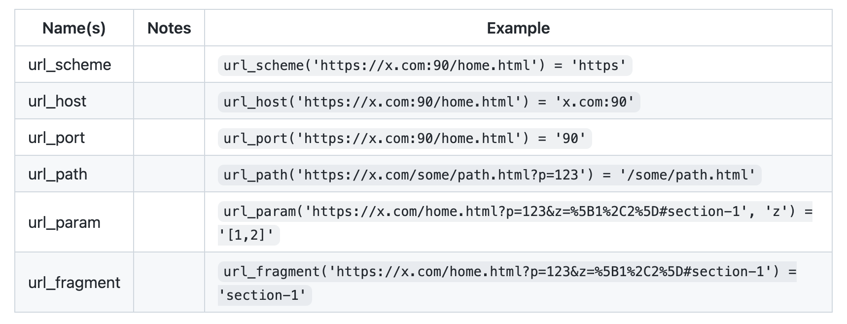 URL parsing functions