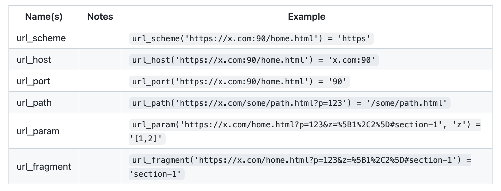 SQL standard library: url manipulation