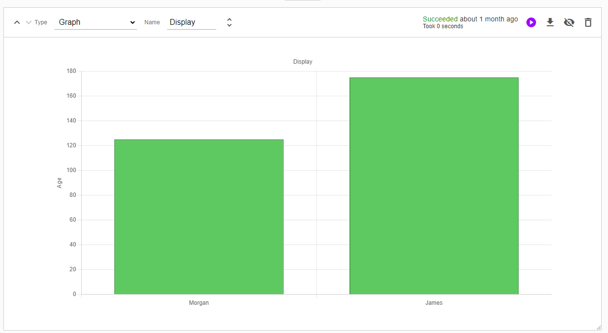 Improved readability on graphs